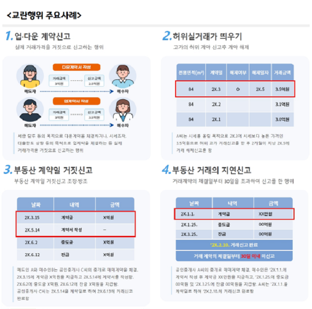 파주시, 부동산 시장 교란행위 과태료 부과 등 엄중 대처