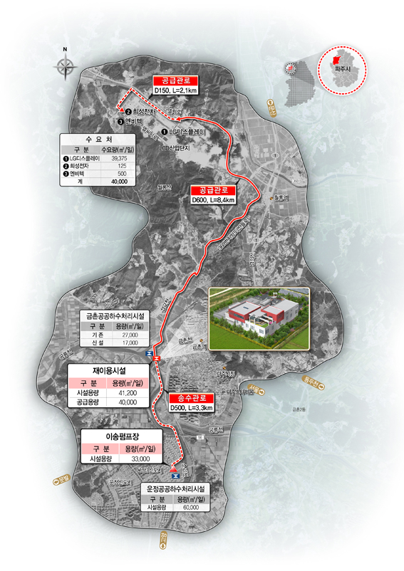 방류수 재처리로 산업단지(LGD P10 공장) 물 부족 해소