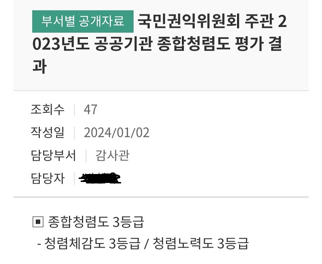 파주시 종합청렴도 3등급 받아 지난해보다 1단계 하락